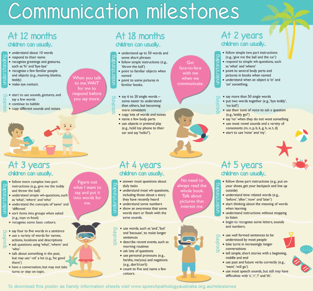 The Development of Communication Skills in Young Children