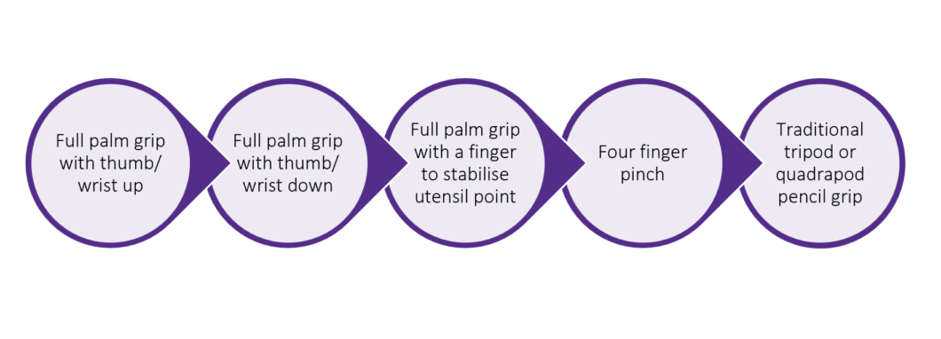 Children's Pencil Grip Progression